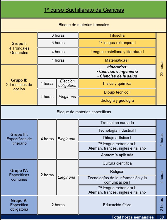ciencias1
