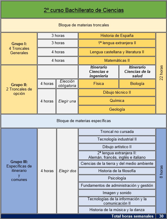 ciencias2