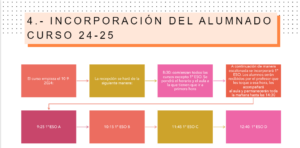 incroporacion 24_25